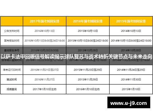 以萨卡法甲回暖信号解读揭示球队复苏与战术转折关键节点与未来走向 以萨卡法甲回暖信号解读揭示球队复苏与战术转折关键节点与未来走向