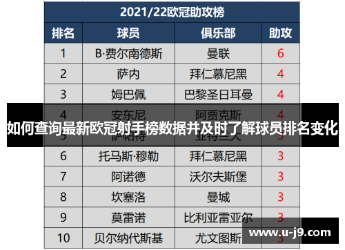 如何查询最新欧冠射手榜数据并及时了解球员排名变化