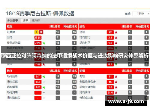 穆西亚拉对阵阿森纳的法甲语境战术价值与进攻影响研究体系解析