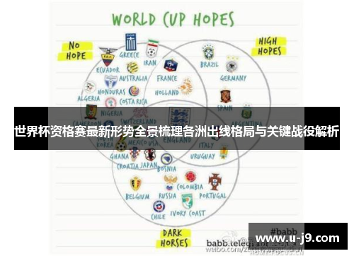 世界杯资格赛最新形势全景梳理各洲出线格局与关键战役解析