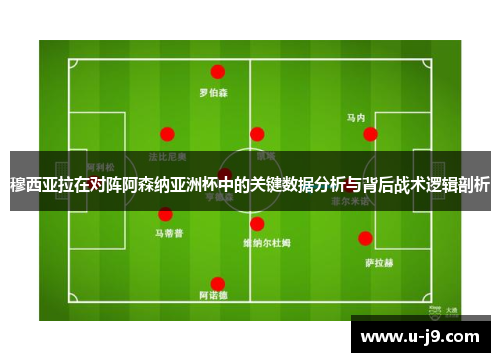 穆西亚拉在对阵阿森纳亚洲杯中的关键数据分析与背后战术逻辑剖析 穆西亚拉在对阵阿森纳亚洲杯中的关键数据分析与背后战术逻辑剖析